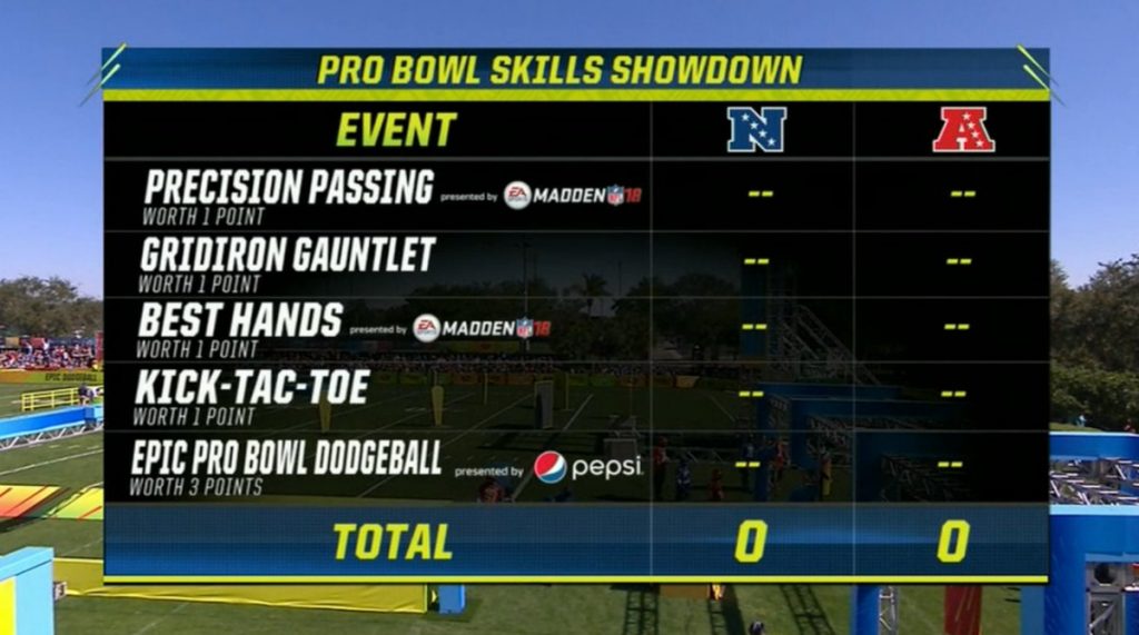 AFC besiegt NFC im Pro Bowl Skills Showdown• FootballR
