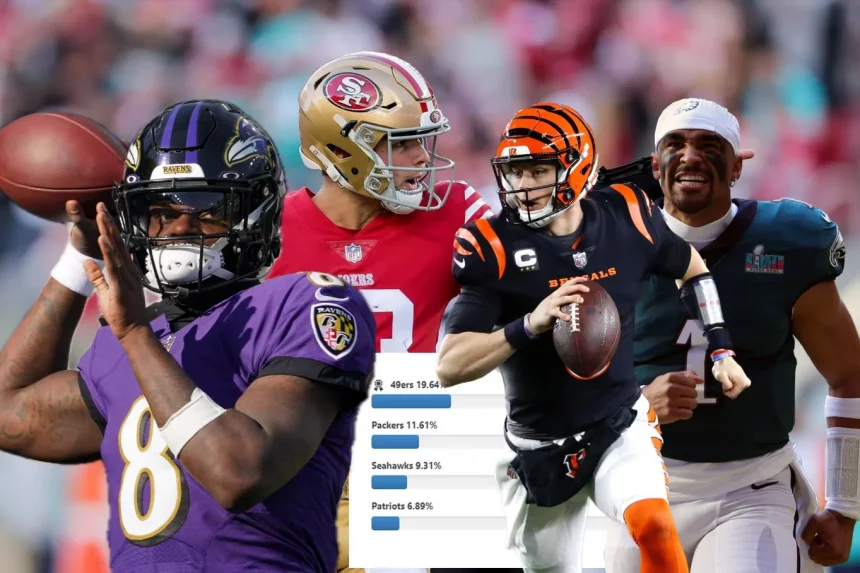NFL Umfrage 2023