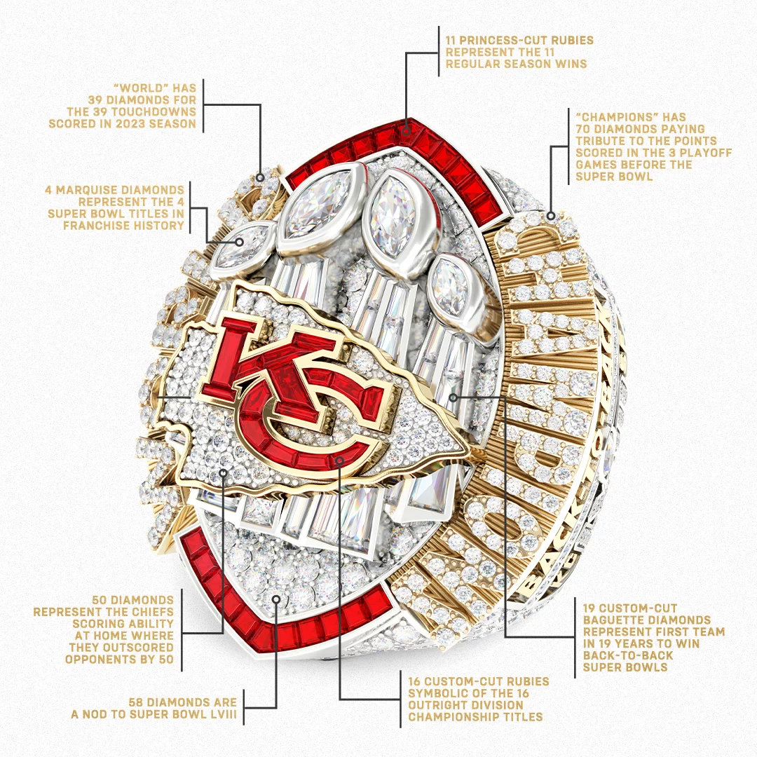 FootballR - NFL - Ein Bild eines detailreichen Super Bowl-Rings für die Kansas City Chiefs. Der Ring zeigt in der Mitte das Logo des Teams, umgeben von zahlreichen Diamanten und Rubinen. Verschiedene Anmerkungen erklären die Bedeutung, beispielsweise die Darstellung von Siegen, Touchdowns und individuellen Spielerleistungen. Geeignet für Bilder & Videos. Diese Beschreibung wurde automatisch generiert.
