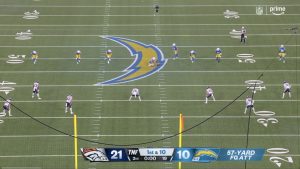 Auf einem Footballfeld während eines Spiels sind die Denver Broncos gegen die Los Angeles Chargers zu sehen. Der Spielstand ist 21-10, die Broncos führen. Als Cameron Dicker sich für einen seltenen Fair-Catch-Kick aufstellt, leuchtet das Blitz-Logo der Chargers in der Mitte des Spielfelds, und die Uhr zeigt 0:00 im zweiten Viertel. Diese Beschreibung wurde mit der FootballR KI automatisch generiert.