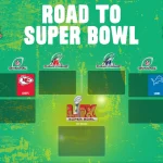 Eine grüne NFL Playoffs Tabelle mit dem Titel „Road to Super Bowl 2025“ zeigt die spannenden Begegnungen der NFL-Saison 2024. Auf der AFC-Seite sind es Broncos gegen Bills, Steelers gegen Ravens, Chargers gegen Texans, wobei die Chiefs weiterkommen. In der NFC treten Lions, Packers gegen Eagles, Commanders gegen Buccaneers und Rams an – alle führen zu einem zentralen Super Bowl. Diese Beschreibung wurde mit der FootballR KI automatisch generiert.