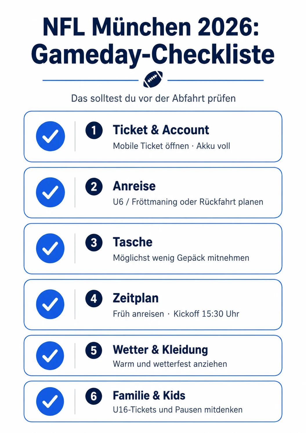 Checkliste für den NFL München 2026 Spieltag: Tickets, Anreise, Tasche, Spielplan, wetterangepasste Kleidung und Vorbereitungen für Familie und Kinder - alles in nummerierten Schritten mit Symbolen. Der ultimative NFL-Guide für ein perfektes NFL-Spiel Deutschland Erlebnis!. Alt-Text wurde KI-generiert.