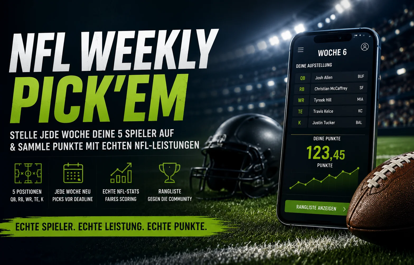 Auf einem Footballfeld liegt ein Smartphone, auf dem eine NFL-Fantasy-App angezeigt wird, neben einem Helm und einem Football. Ein deutscher Text wirbt für das NFL-Tippspiel und lädt die Fans dazu ein, Spieler für das „NFL Weekly Pick’em 2026“ aufzustellen. Alt-Text wurde KI-generiert.